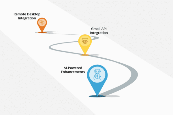 Faveo Helpdesk and ServiceDesk Roadmap